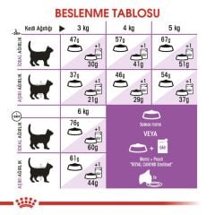 ROYAL CANİN KISIR 15 KG