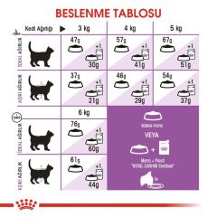 ROYAL CANİN STERILISED 2 KG