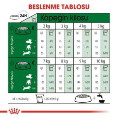 ROYAL CANİN MİNİ ADULT 4 KG