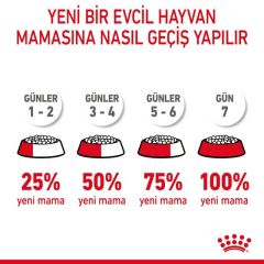 ROYAL CANİN HAIR & SKIN CARE 2 KG