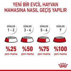 ROYAL CANİN XSMALL PUPPY 1,5 KG